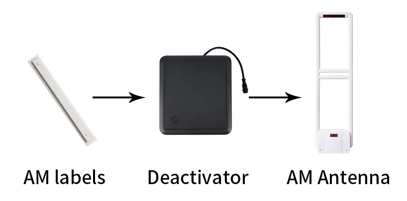 How to tell if your store is suitable for anti-theft devices